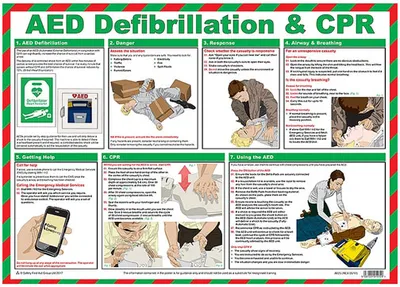Click Medical AED Defibrillation / CPR Poster