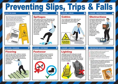 Click Medical Trips and Falls Poster
